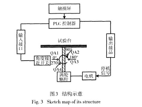 耐淋雨試驗(yàn)系統(tǒng)關(guān)鍵技術(shù)