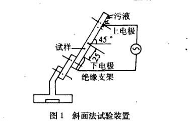 合成絕緣子人工加速老化試驗過程