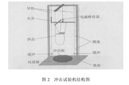 微電子沖擊試驗機設計