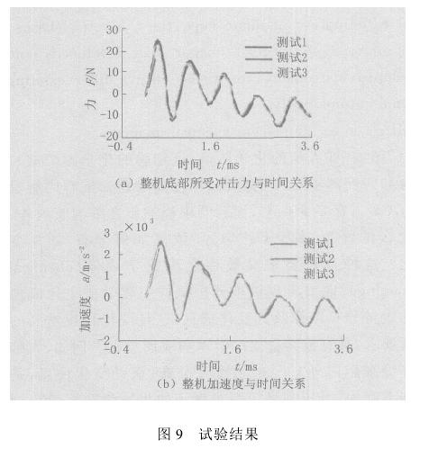 微電子沖擊試驗機試驗內容