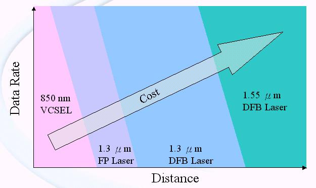全球VCSEL供應短缺