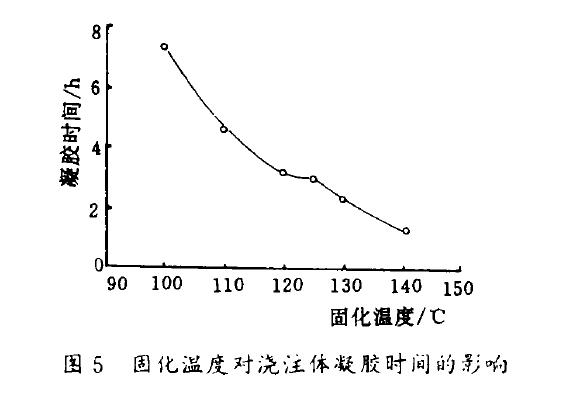 干式變壓器試驗結果
