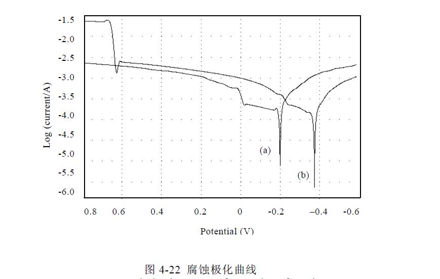 微弧氧化陶瓷層實驗探究