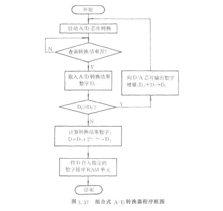 微機控制組合式高分辨率A/D轉(zhuǎn)換器