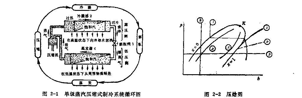 單級蒸汽壓縮式制冷理論循環(huán)