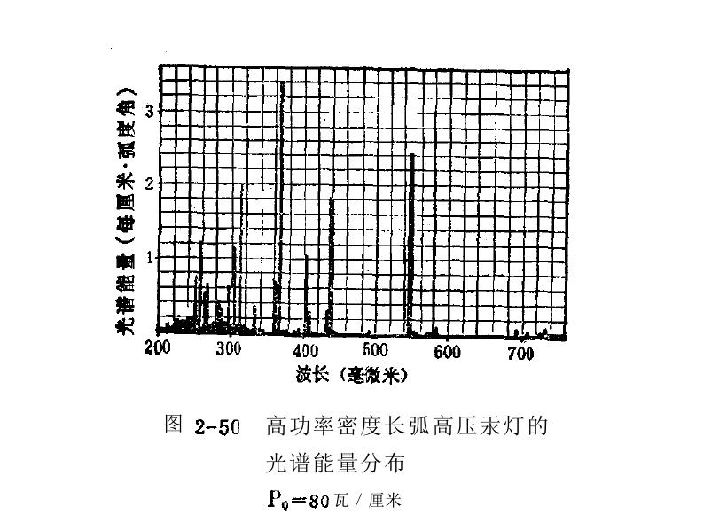 高功率密度長弧高壓汞燈規(guī)格參數