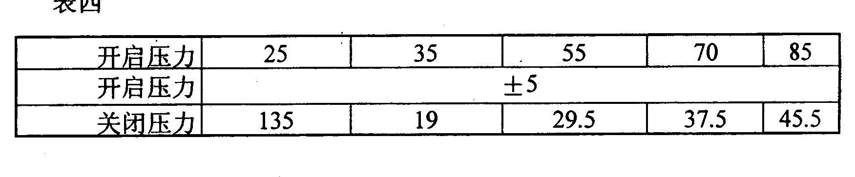 釋放閥的檢修技術參數
